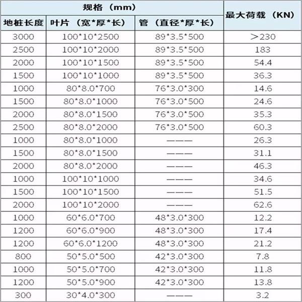 锦州大棚螺旋地桩产品规格尺寸